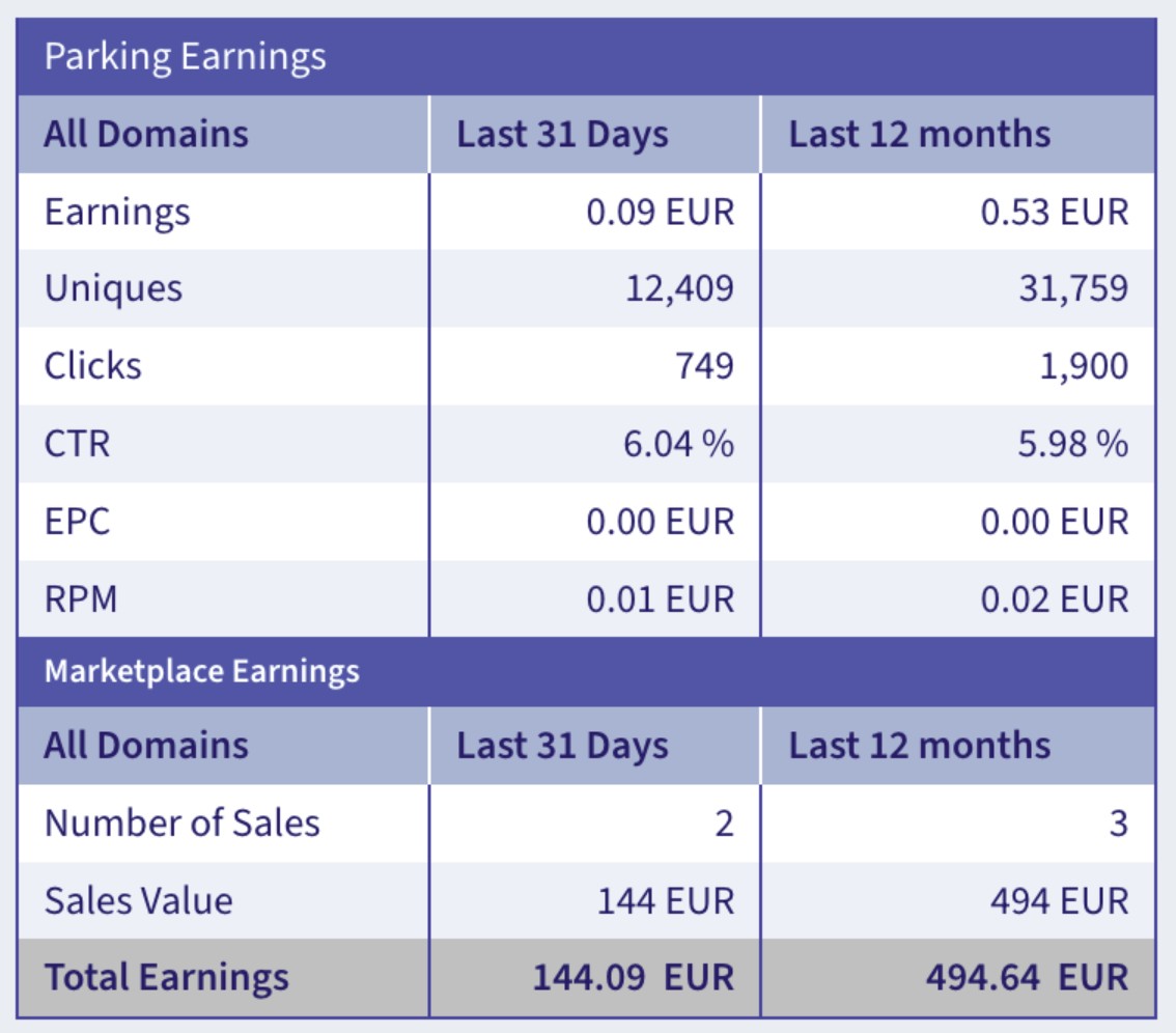 Buried Profits Bonus